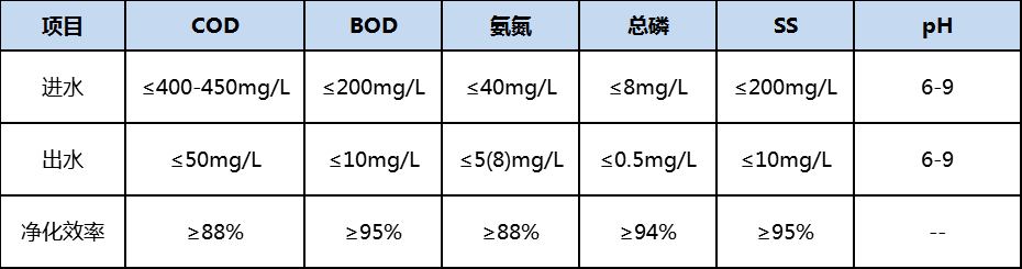 1597657522412377.png canshu02.png