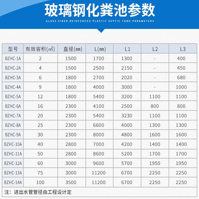 玻璃钢化粪池尺寸一览表